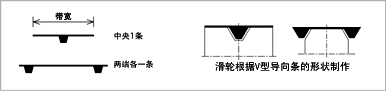 V形導向條方式