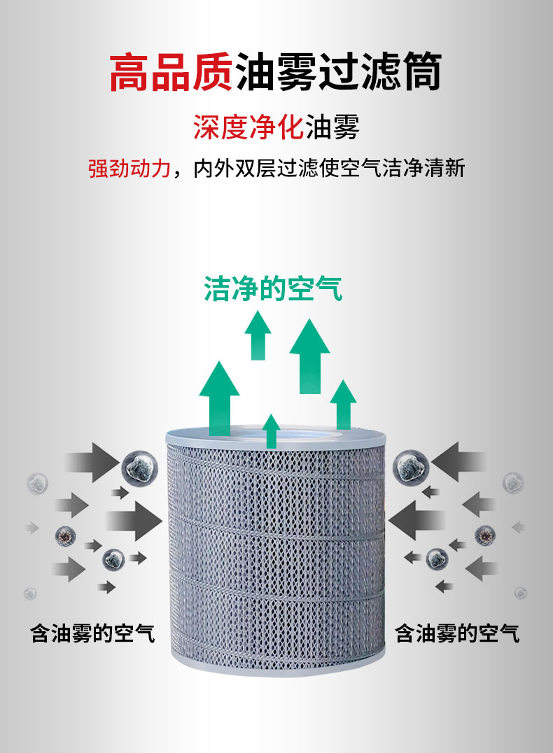 東卓油霧凈化器詳情頁_06.jpg