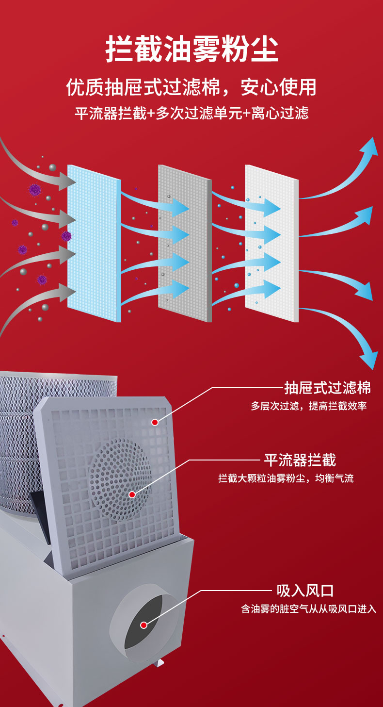 東卓油霧凈化器詳情頁_07.jpg