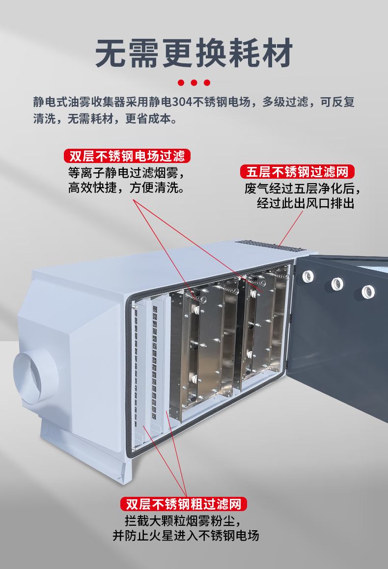 靜電式煙霧凈化器（立式+臥式）詳情頁_05.jpg