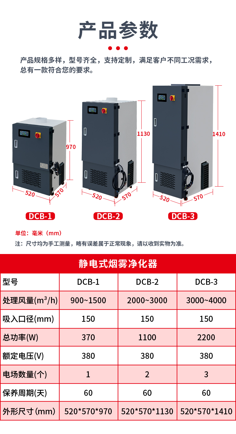 靜電式煙霧凈化器（立式+臥式）詳情頁_12.jpg