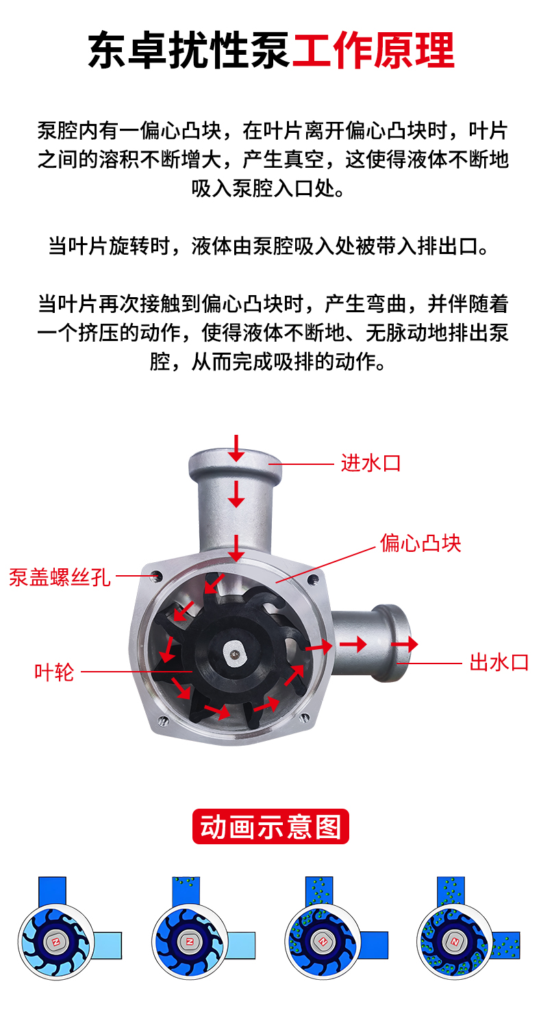東卓撓性泵詳情頁_05.jpg